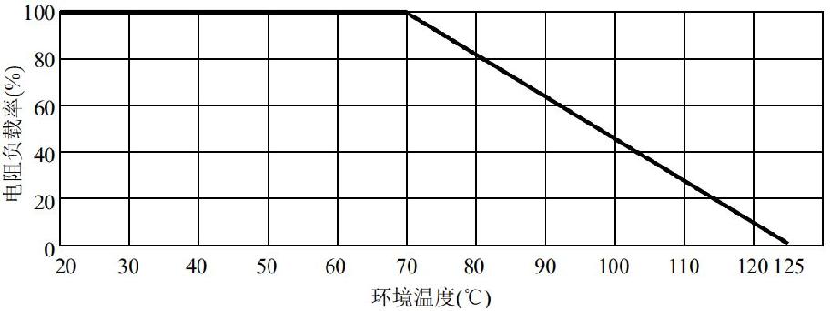 电梯制动电阻的选型,压敏电阻主要参数及选型