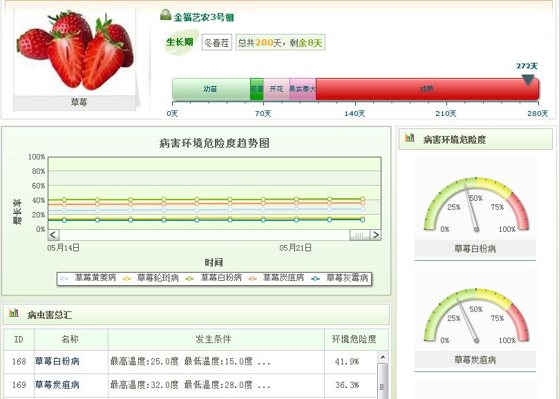 智慧农业解决方案,智慧农业城市技术解决方案