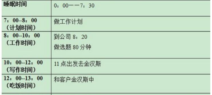 碎片时间应该怎么用,怎么使用碎片化时间