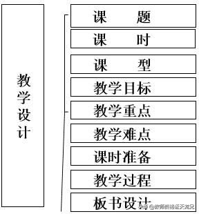 小学语文面试怎么考,面试讲小学语文课的方法和技巧