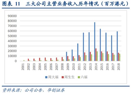 珠宝行业运营分析,香港国际珠宝首饰品牌