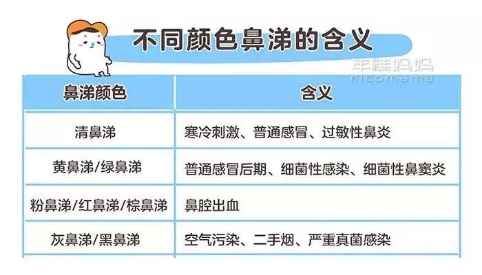 宝宝鼻涕颜色怎么判断快好了,孩子的鼻涕有血