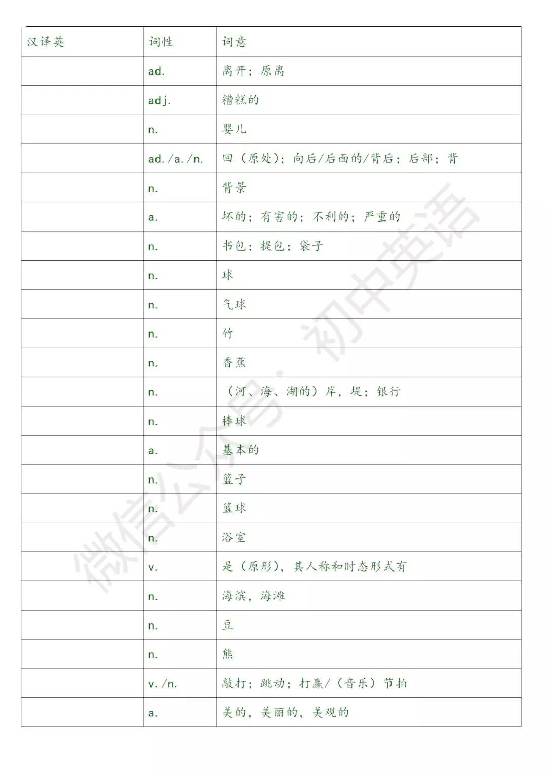奇速英语70篇,奇速英语初中50个必考句型