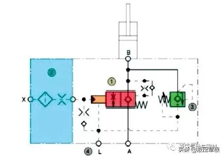 高端液压元件:*赫布**液压产品的应用