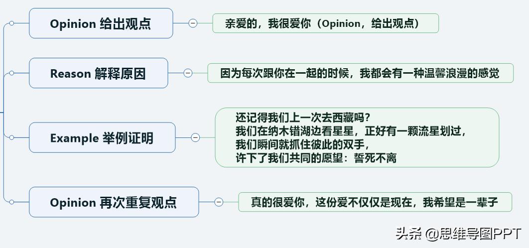 逻辑思维训练方法和表达能力推荐,怎么提高自己逻辑思维表达能力