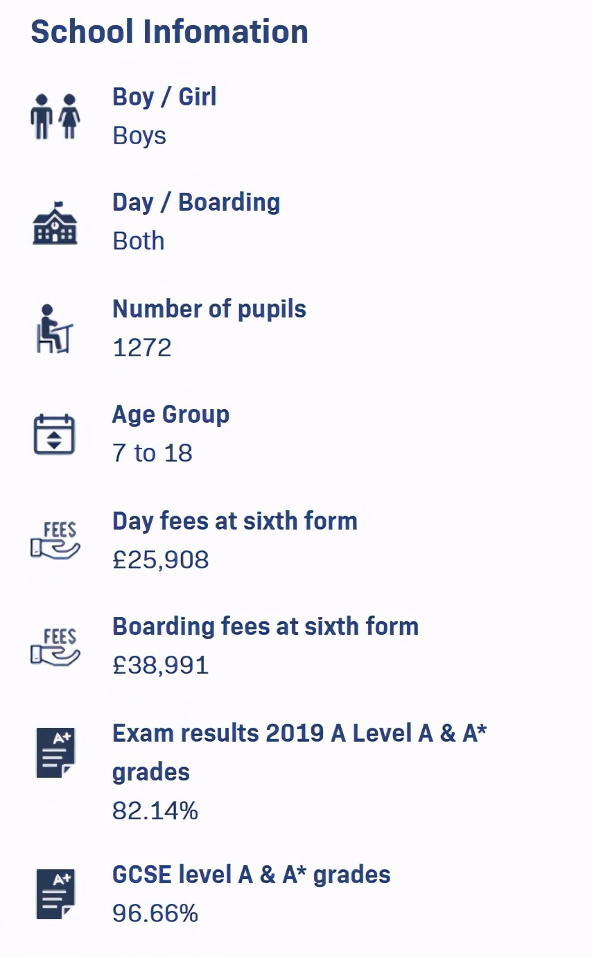伦敦年度最佳私校排行出炉！最棒的是这所