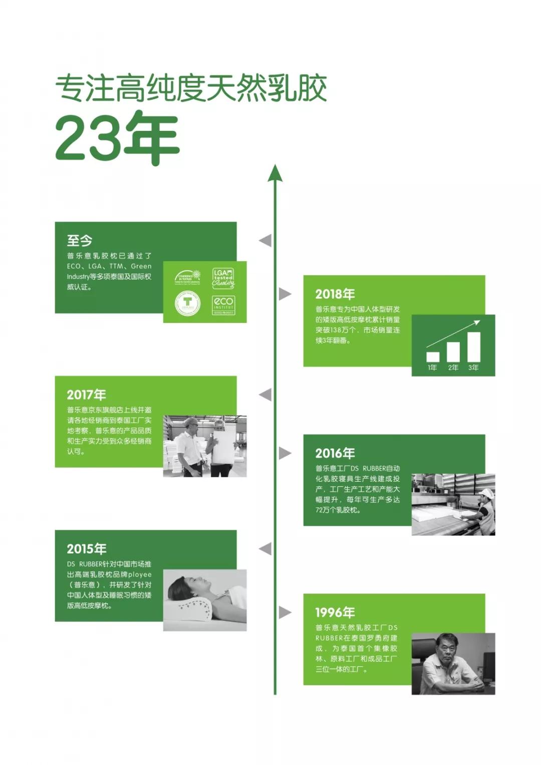 普乐意天然乳胶枕北京总代理,品牌正宗乳胶枕