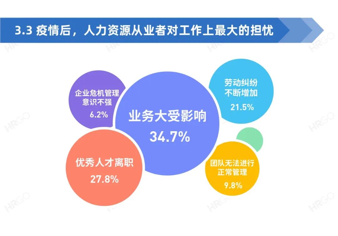 人力资源从业者现状调查,人力资源从业者报告