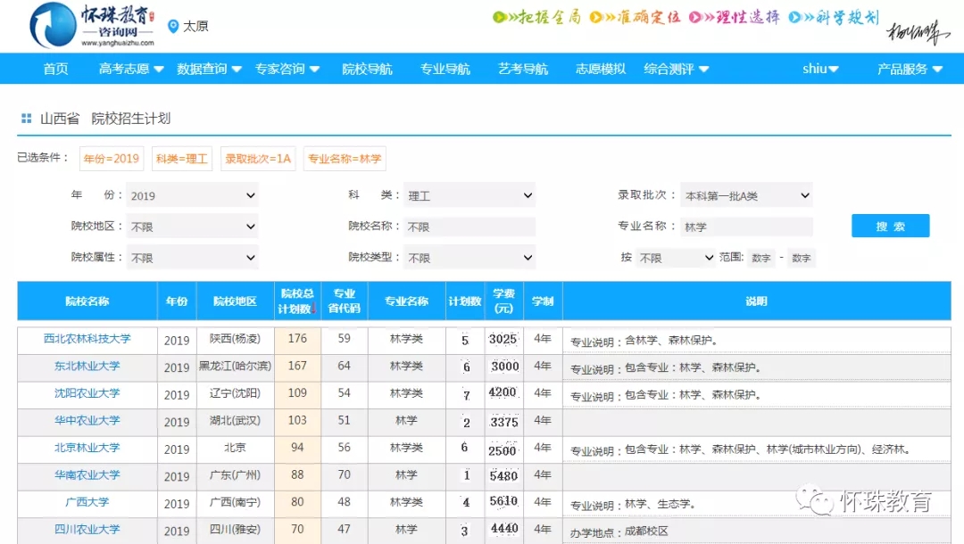 专业解读园艺,林学专业代码