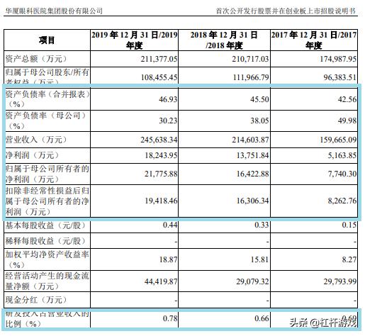 爱尔眼科与何氏华厦哪个好,华厦眼科和普瑞眼科何氏眼科