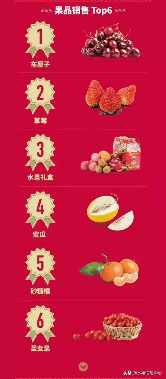 春节买哪几种水果比较好,春节摆哪几种水果比较有寓意