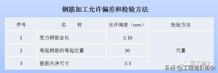 打桩导管堵管怎么处理,打桩过程中出现塌孔怎么处理