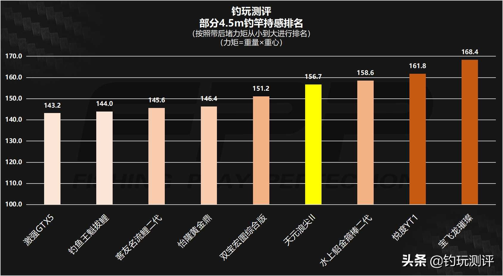 天元浪尖2s配节,天元浪尖新款
