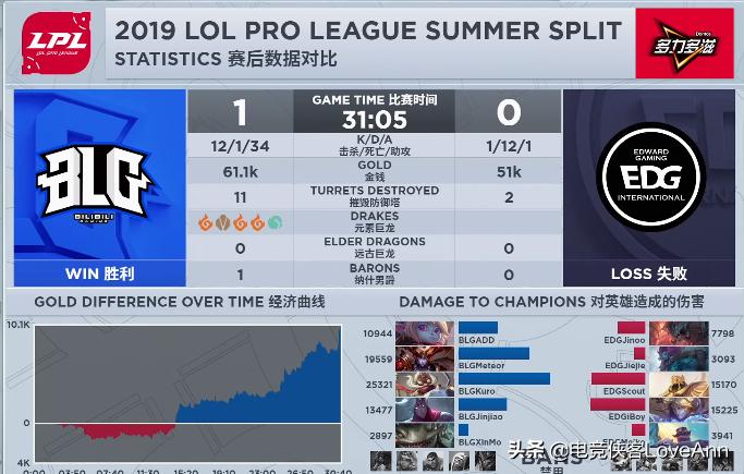 是幻觉吗,blg对战edg麦克疯