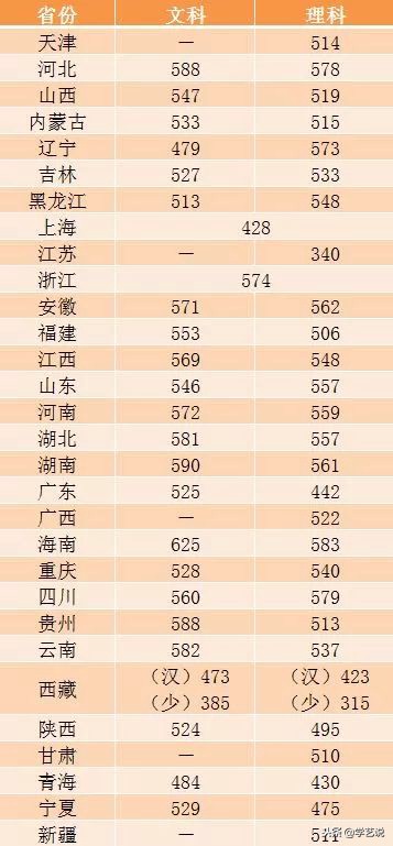 这些大学不是985,却有着全国排名第一的专业！想考上真的难吗？