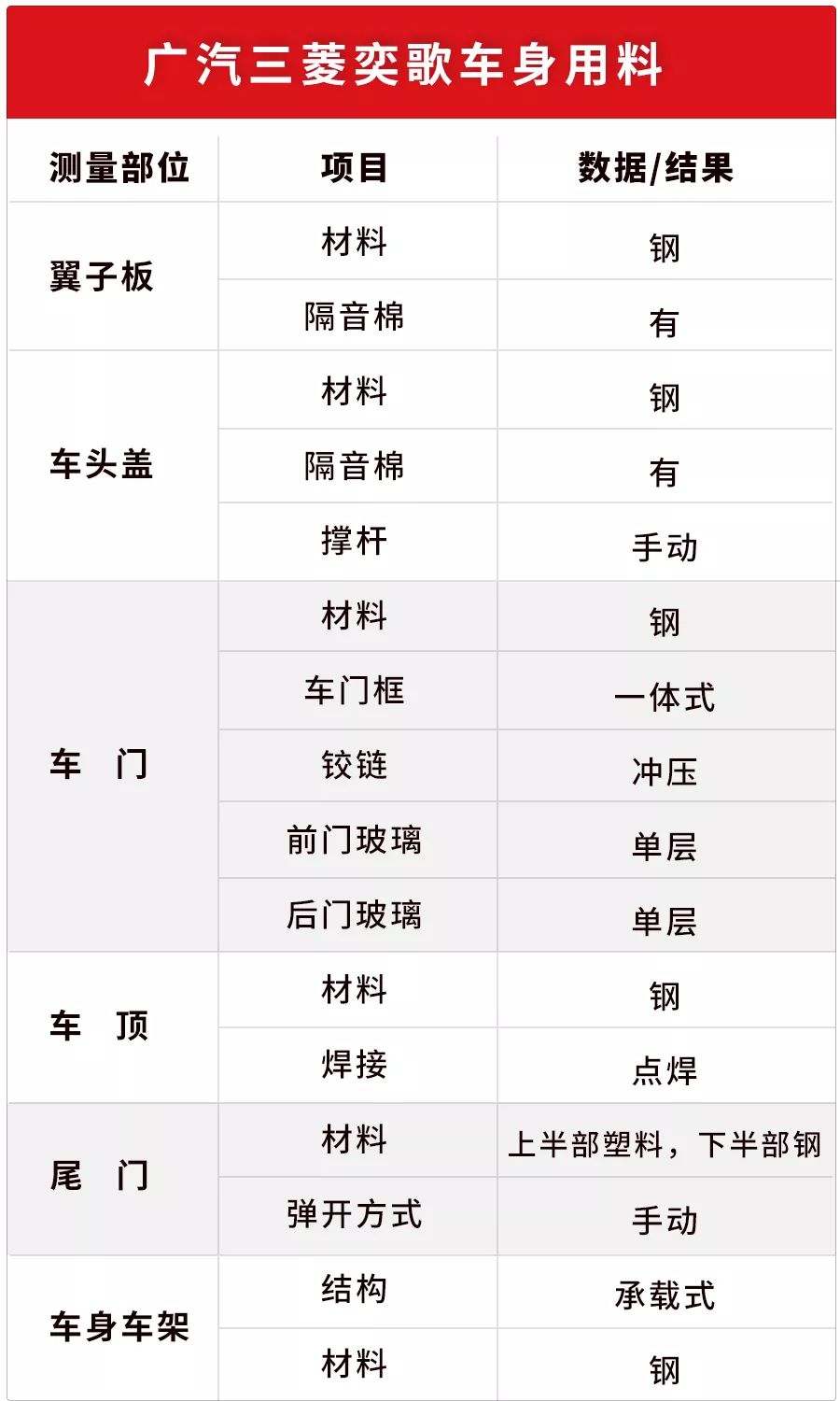 日系SUV漆皮就是薄？实测数据告诉你真相