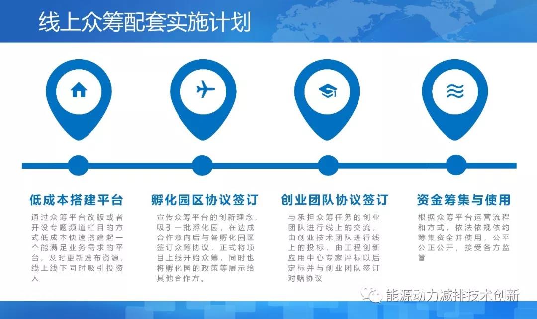 离岸科技孵化基地,离岸孵化平台