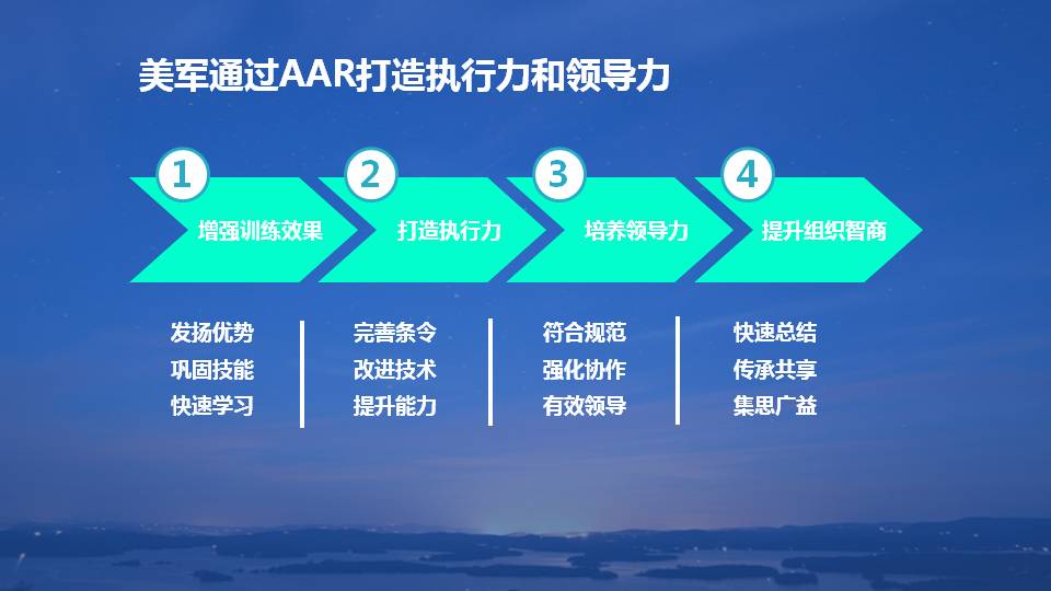 复盘学习方法ppt,复盘的技巧和思路和方法ppt