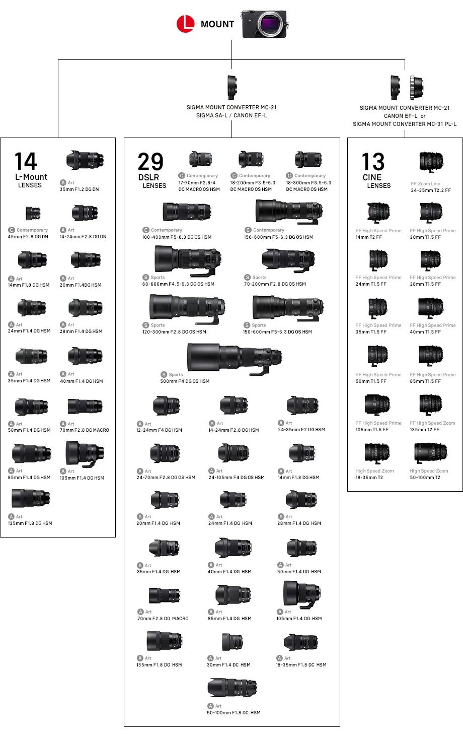 没有8K就不拍视频了？最详细全画幅专业电影机适马fp使用分享来了