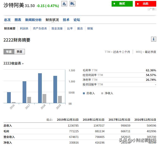 想抄底就要有接盘的觉悟,抄底国际原油还是北美原油