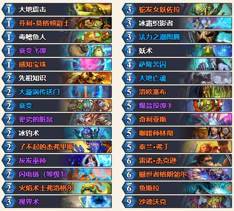 2024炉石传说狂野牧师t0卡组排行榜,炉石狂野最新卡组排行