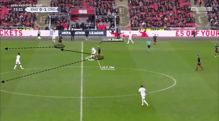 英格兰vs克罗地亚进球预测,英格兰vs克罗地亚的进攻方式