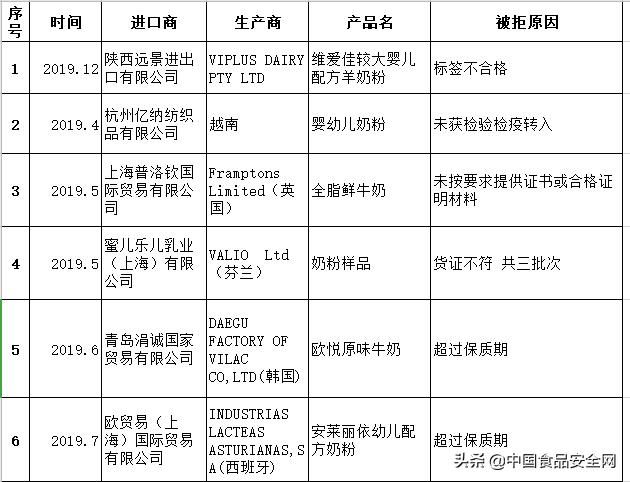 国外疫情严重喝进口奶粉安全吗,国外疫情严重进口奶粉会有病毒吗
