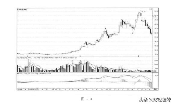 缠论macd详解,缠论结合macd指标详解