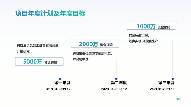 最普通的时间轴怎么做,有没有简单的方法来制作时间轴