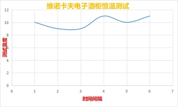 红酒恒温酒柜推荐,年轻人的第一瓶酒