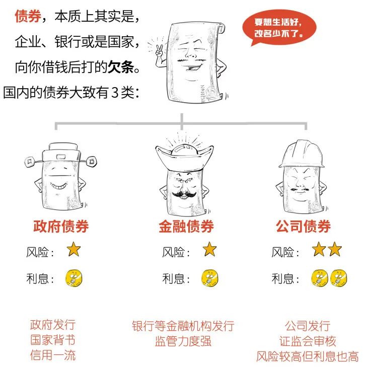 不懂就学,不懂就学没钱就赚