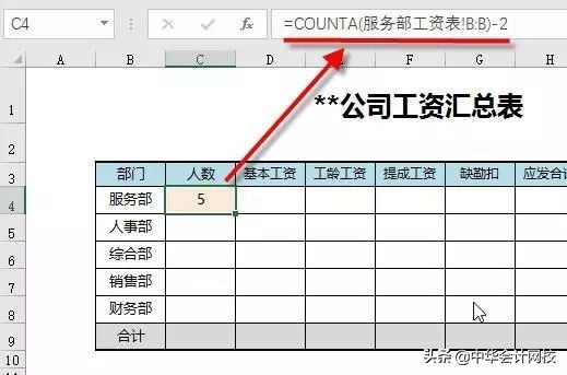 会计必须注意的6大发票问题,跨年发票怎么提前做账