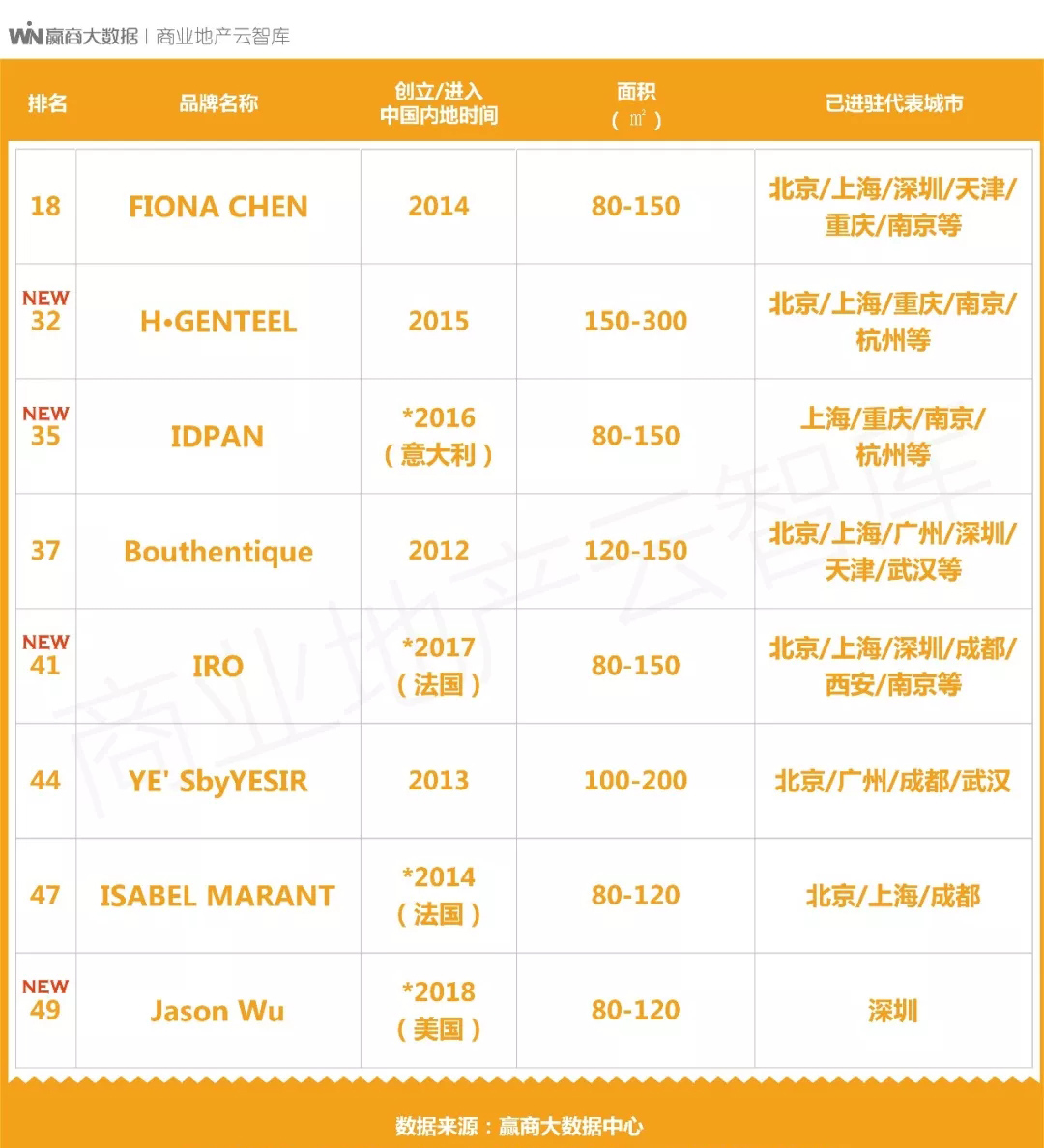 中高端女装品类,中档次女装品牌适合年轻人