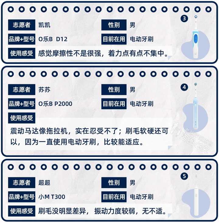 能把牙齿刷得很干净的电动牙刷,电动牙刷真的比普通牙刷的干净