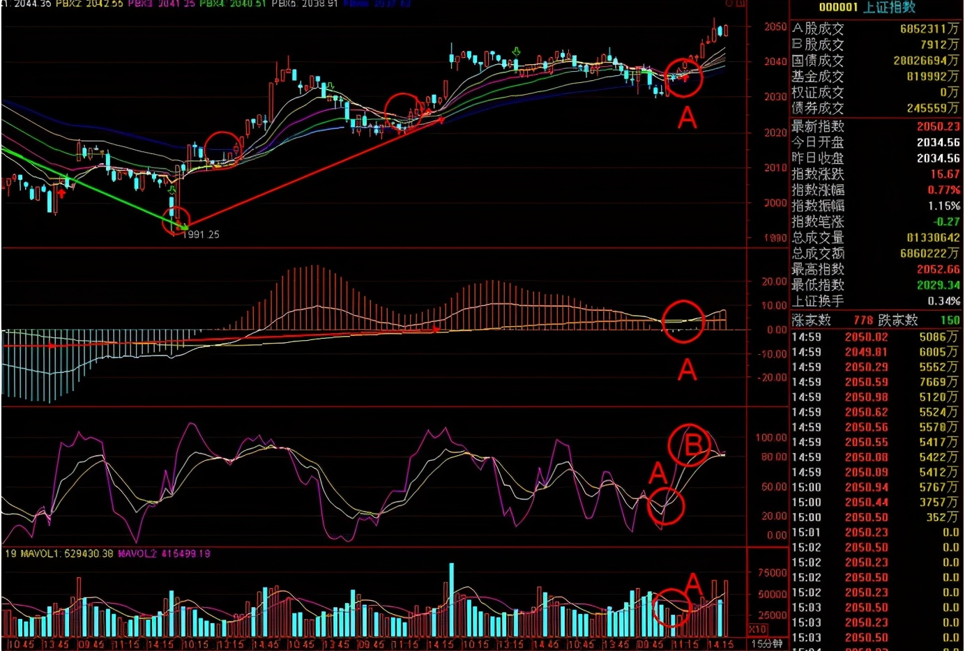 skdj和kdj指标高级使用技巧,kdj和mac指标