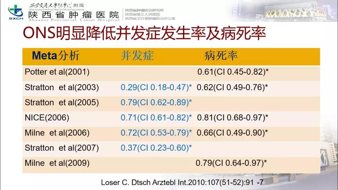 肿瘤营养治疗案例分享,肿瘤营养治疗最新进展