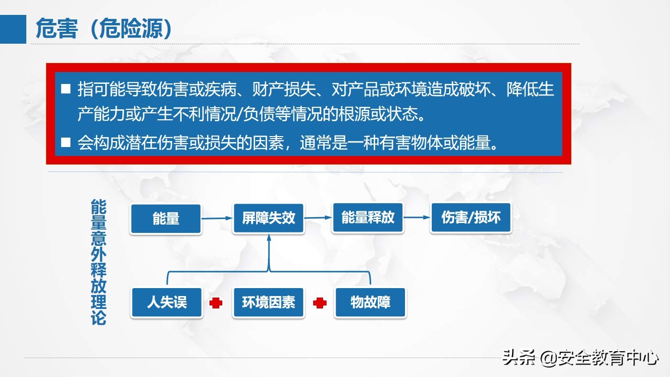风险管理现状,风险分析及管理表格