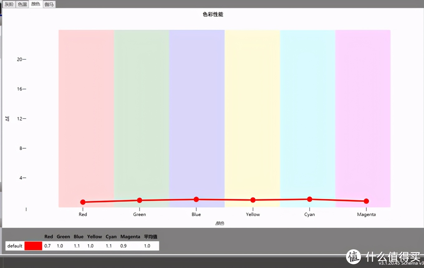 LED投影机评测,优派最新三色led投影tx500k