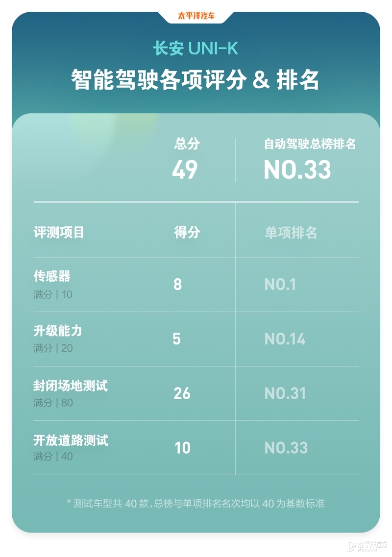 22款新款长安uni-k试驾视频,新款长安uni-k有哪些改变