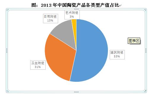 分析国内陶瓷发展趋势,我国陶瓷行业现状格局及前景分析