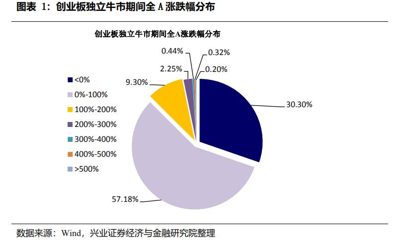 2013-2015年牛市牛股,2013年股市牛股一览表