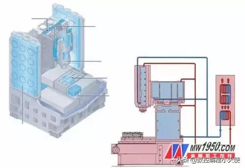 五轴加工技术,通俗易懂讲五轴加工