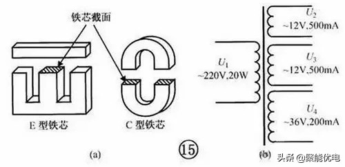 电力变压器怎么分辨大小,电力人必须知道的电气知识大全