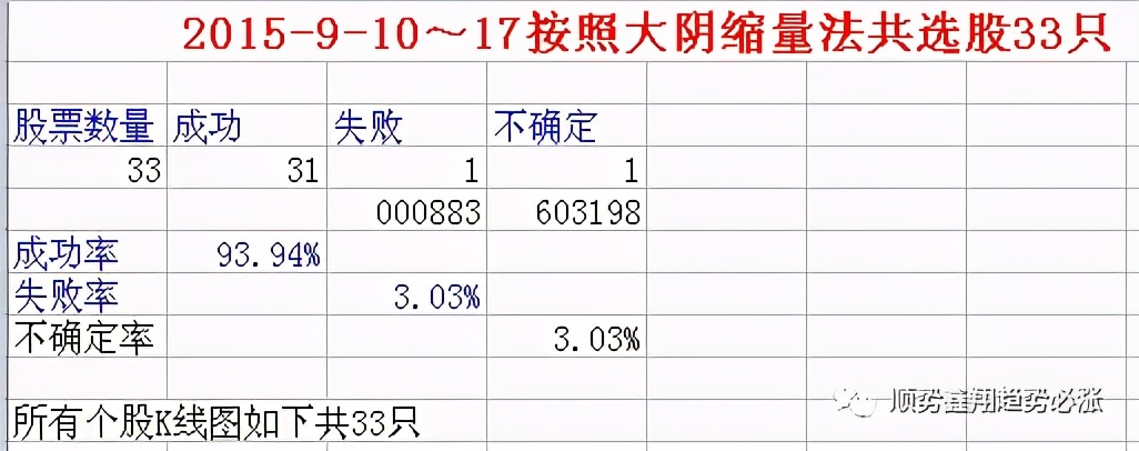成功率100超短线指标源码,准确率98%波段指标