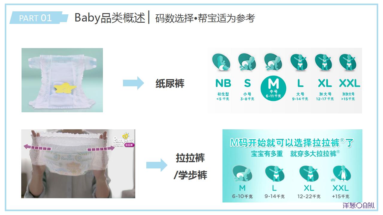 baby儿童用品,baby用品清单