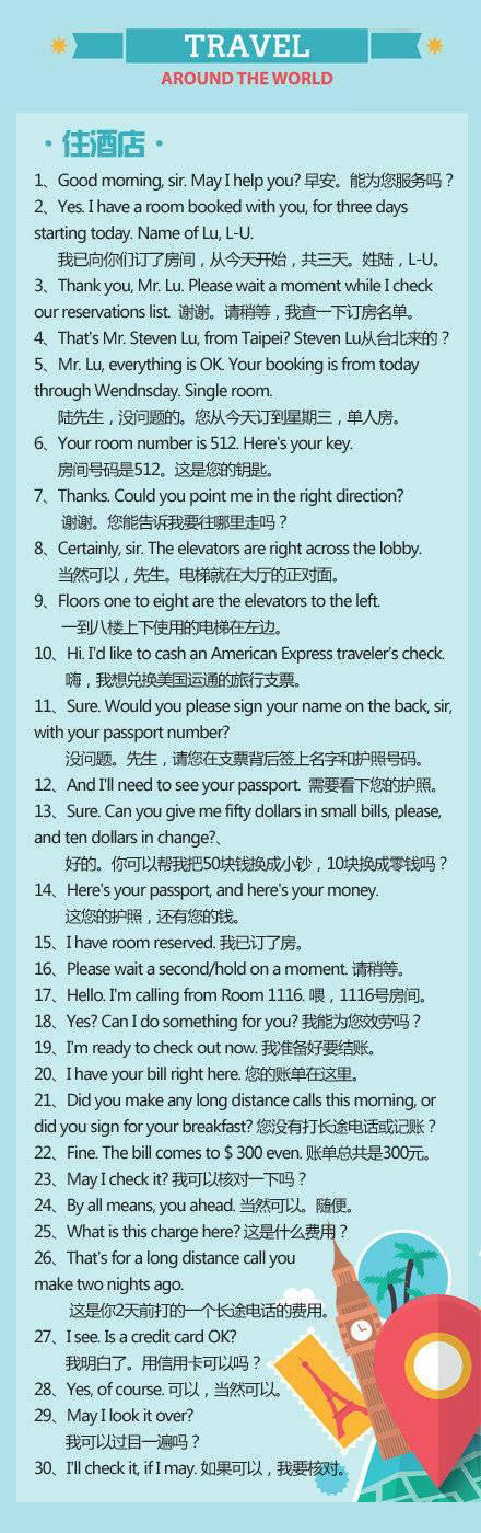 出国旅游英语翻译推荐,出国旅游必备英语场景对话