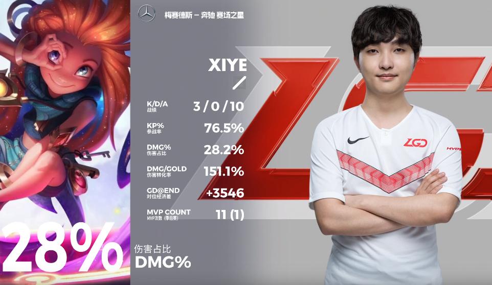 lgd兮夜精彩操作,lgd再次进季后赛