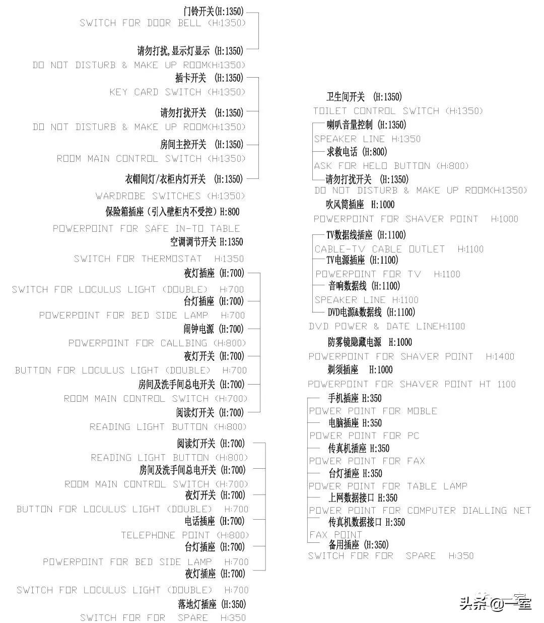 cad常用图标图例大全,室内cad图库图标高清