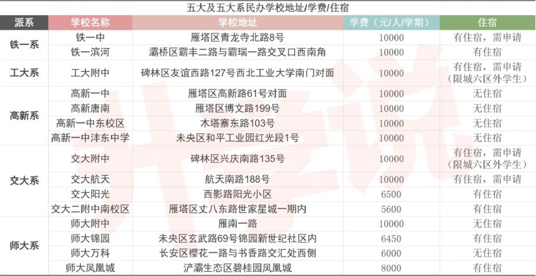 五大名校的录取分数,五大名校升学率