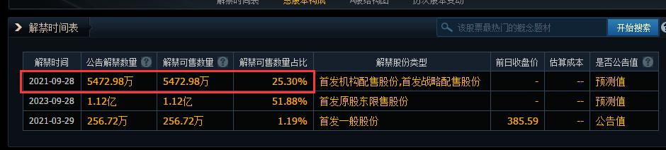 爱美客和华熙生物估值,2023爱美客合理估值